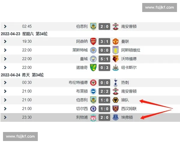 五大联赛最新版全面解析豪门格局球星动态与争冠走势战术革新赛程影响