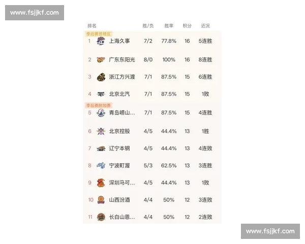 聚焦最新CBA积分榜领跑者及后续对手形势与季后赛走向分析前瞻