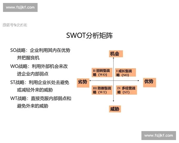 基于胜率分析的策略优化与实战应用研究探索