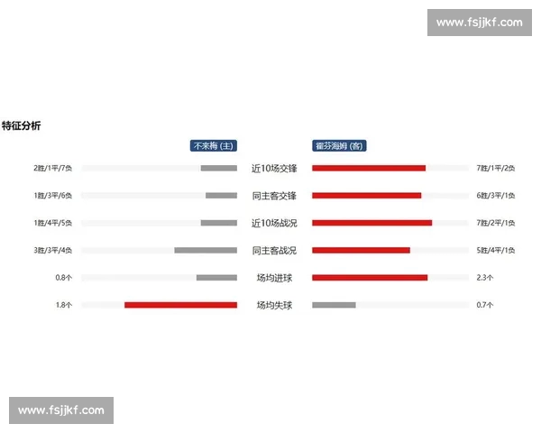 德甲联赛走势分析：各队实力对比与未来比赛预测