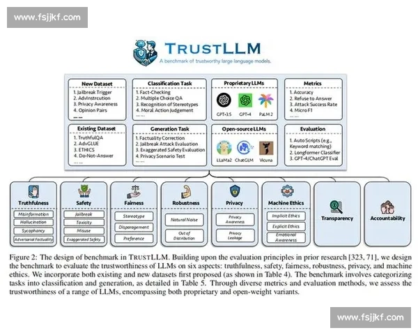 基于比赛数据可信度分析的评估方法与实践应用探讨 基于比赛数据可信度分析的评估方法与实践应用探讨